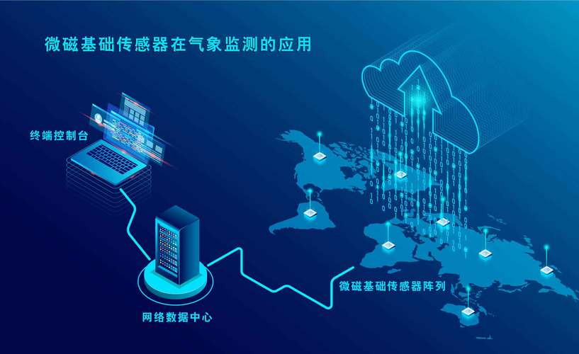 氣象監測-國創智能設備制造股份